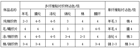海洋之神hycc线路通路 - 海洋之神hycc检测中心