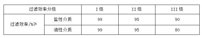 海洋之神hycc线路通路 - 海洋之神hycc检测中心